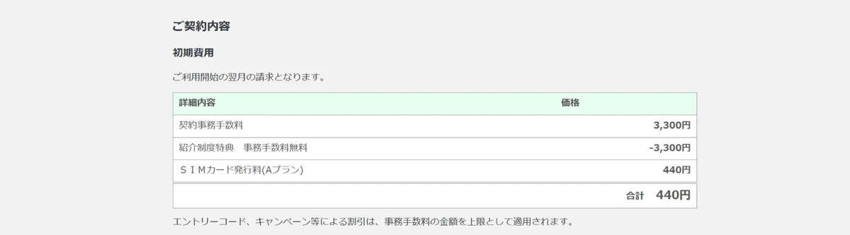 マイネオ紹介コードからの申し込みページの紹介制度特典適用確認画面