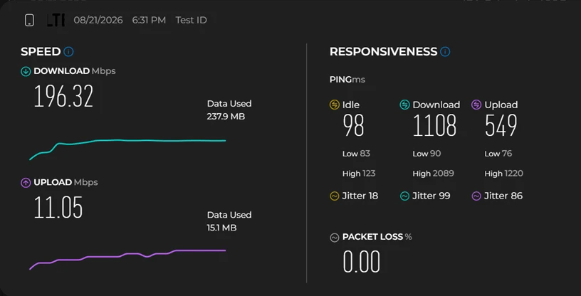 mineo 定点計測における下りの最速値 196.3Mbps を記録したSpeedtest by Ookla テスト結果画面