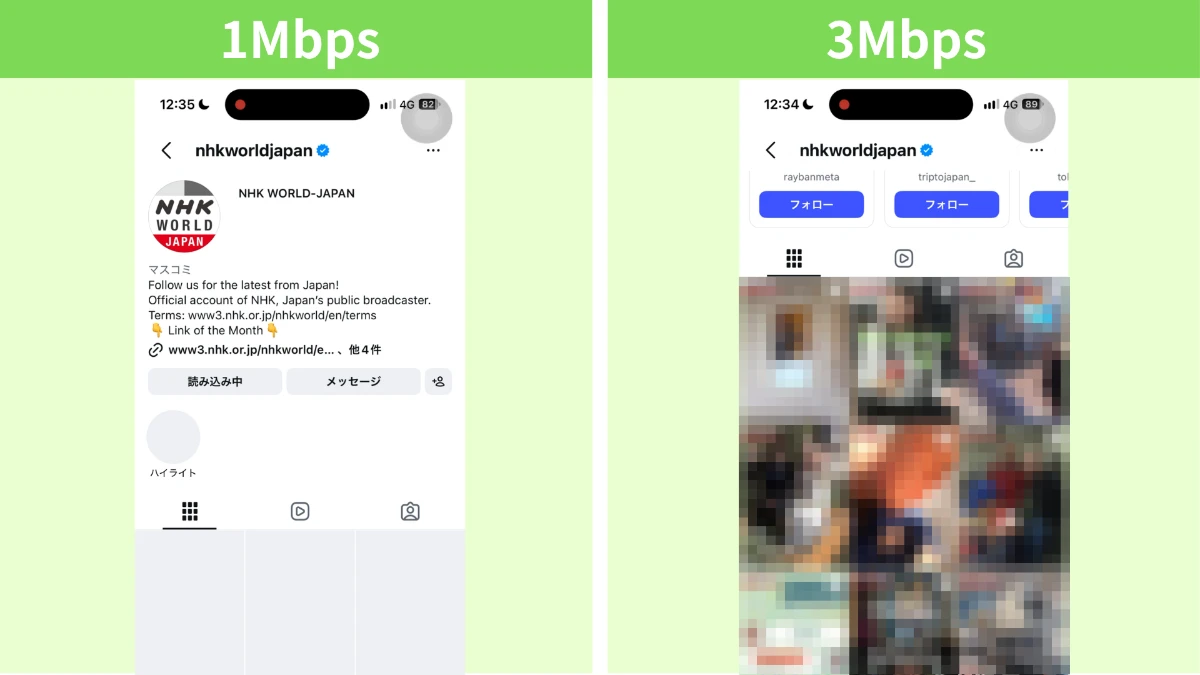 Instagramで画像の多い公式アカウントの投稿一覧を、パケット放題1Mbpsと3Mbpsで比較した画面。1Mbpsは投稿のタイル画像の多くが灰色のまま、3Mbpsはほぼ埋まっている