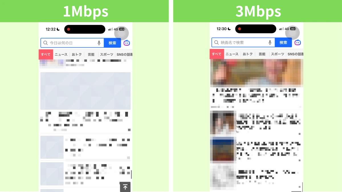 ポータルサイトのトップページを、パケット放題1Mbpsと3Mbpsで開いた画面の比較。1Mbpsはスクロール後も画像の多くが灰色の枠のまま、3Mbpsはほとんどの画像が表示されている。記事と画像はぼかし加工済み